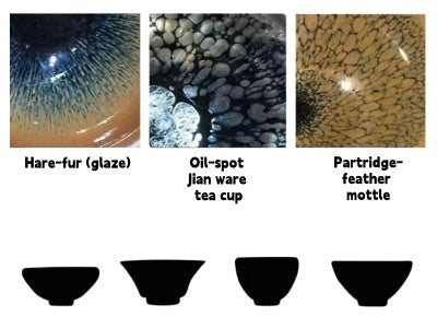 Jian Zhan glaze guide - educational chart of hare's fur, oil spot and partridge feather glazes with classic tenmoku bowl shapes from Jingdezhen